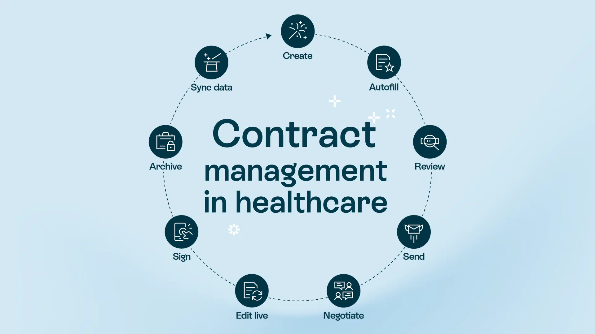 Free Guide of Insurers Negotiating Contracts with Healthcare Providers