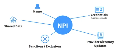 Apply for an NPI
