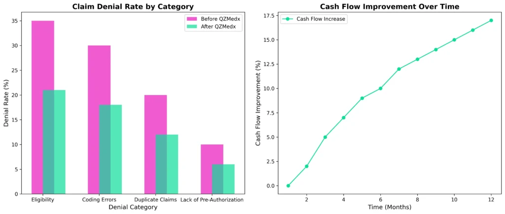 claim-denial-category-wise
