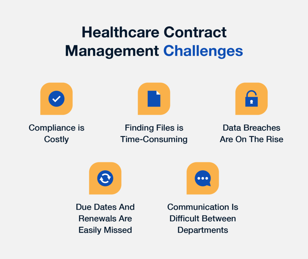 healthcare-contract-management-challenges-and-insurers-negotiating-contracts-with-healthcare-providers