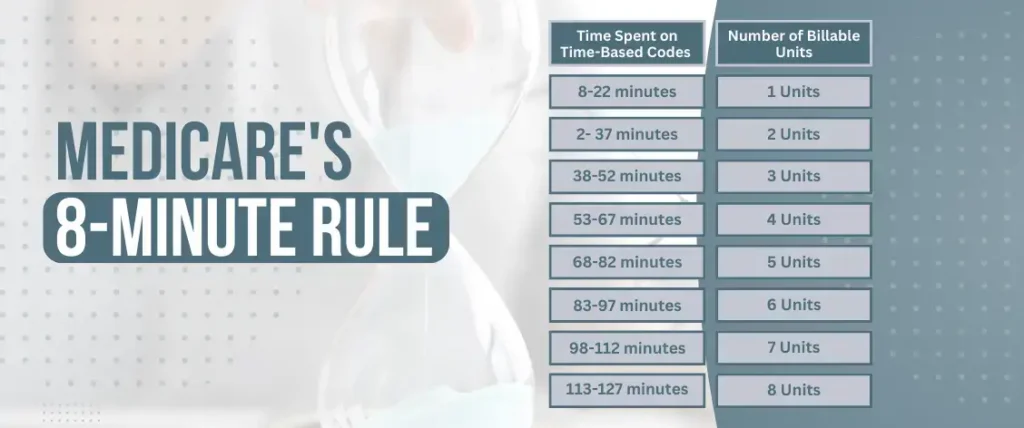 8-minute-rule-in-medicare-medical-billing-qz-medx-in-minnesota-mankato