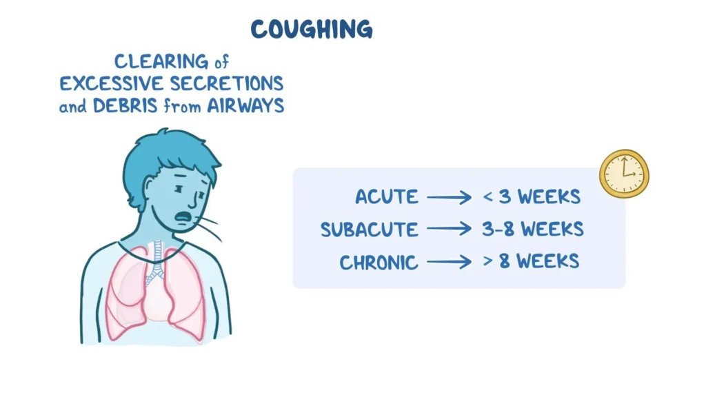 Cough icd 10